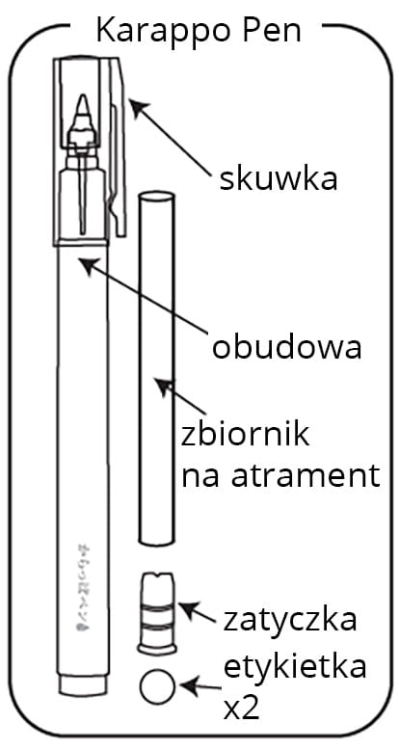 pisak-Kuretake_Karappo_pen_elementy.jpg
